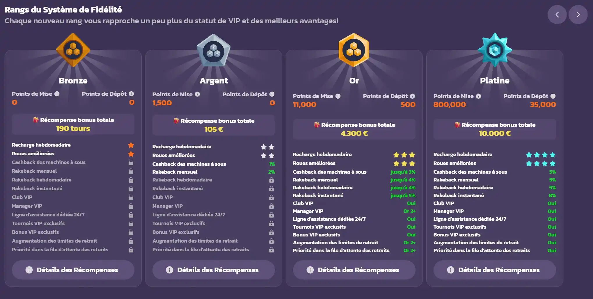 Statut VIP et programme de fidélité chez Coolzino Casino